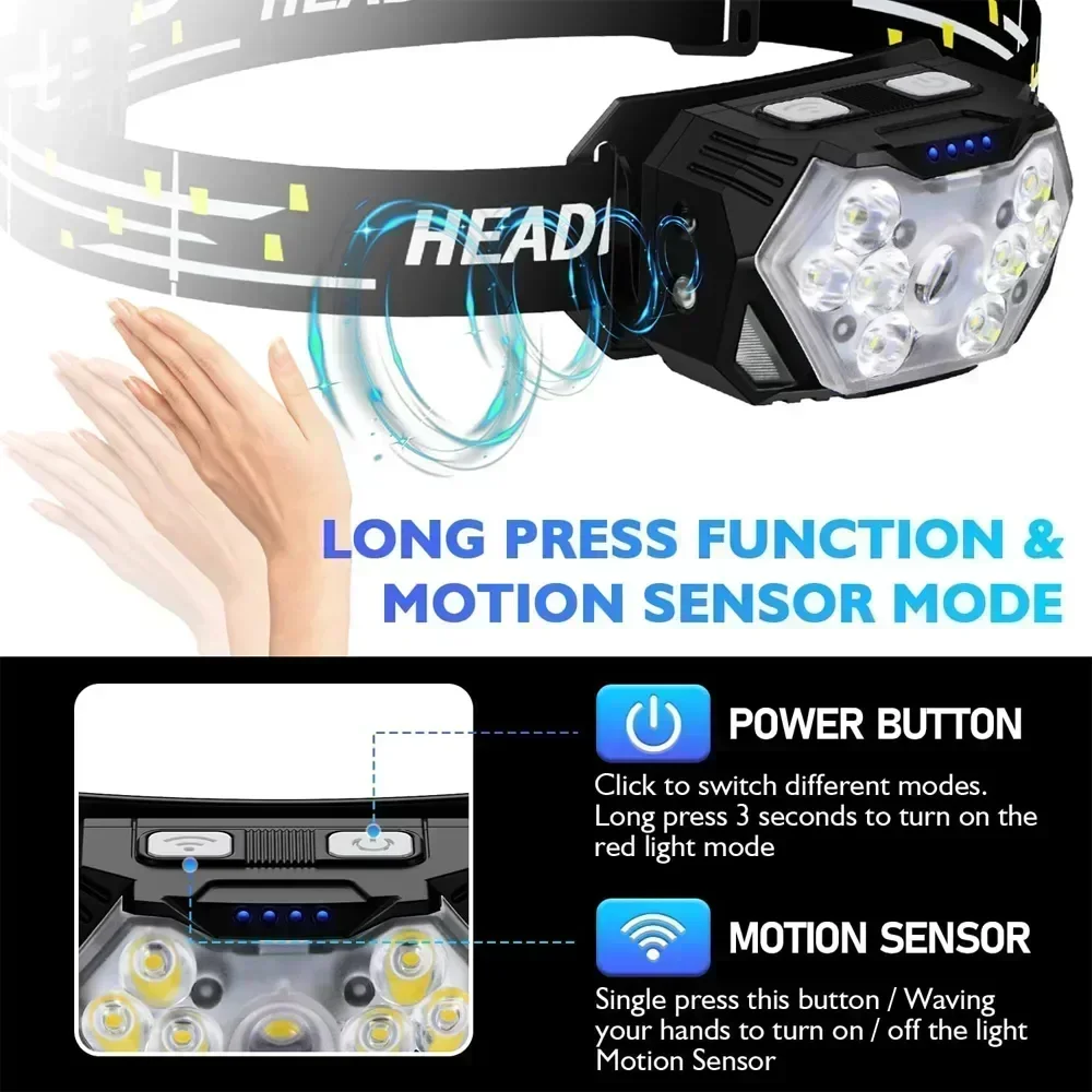 Powerful LED Sensor Headlamp U - Fish Finder Battery recensie en prijs