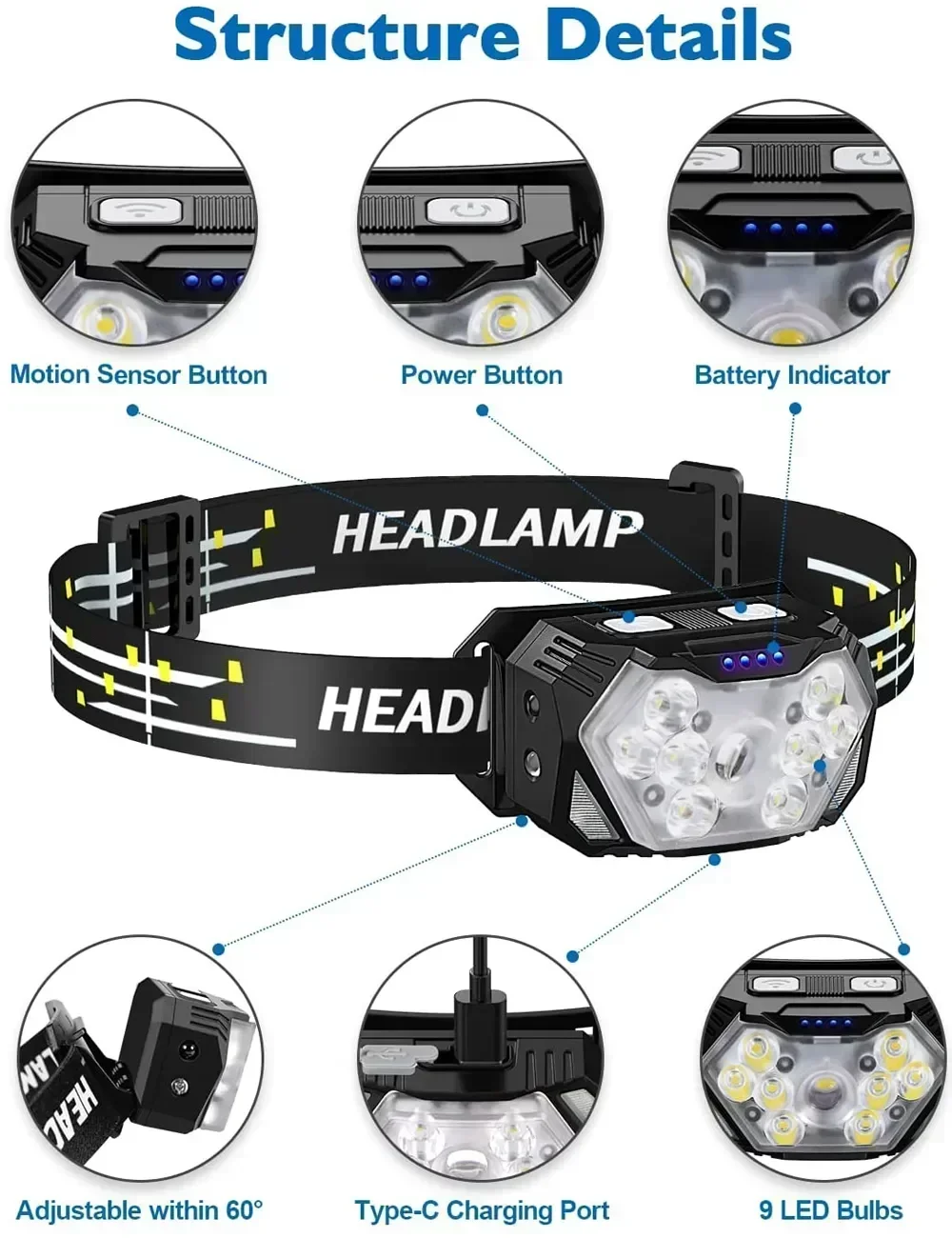 Powerful LED Sensor Headlamp U - Fish Finder Battery recensie en prijs