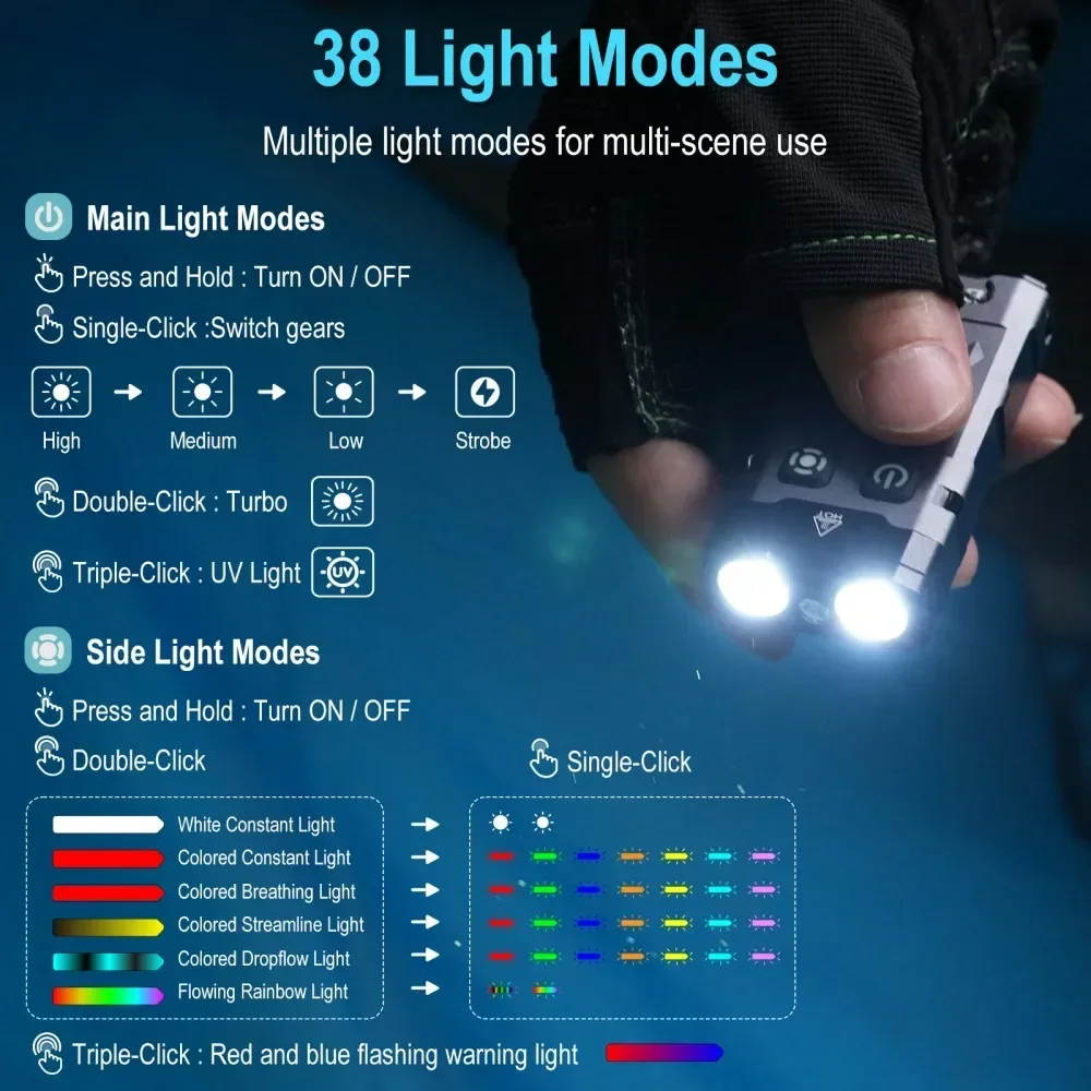 BORUiT EV20 1100LM EDC UV Keyc - Fishing Light recensie en prijs