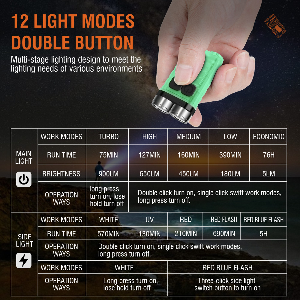 V3 EDC Flashlight Mini Keychai - Fishing Light recensie en prijs
