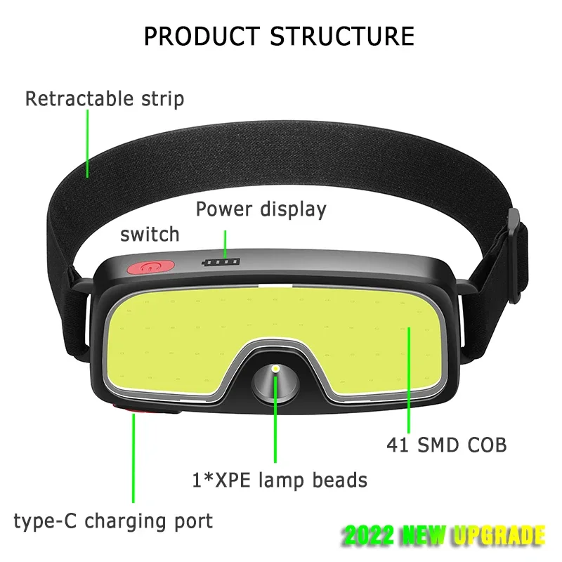 COB Portable LED Headlights Ou - Fish Finder Battery recensie en prijs