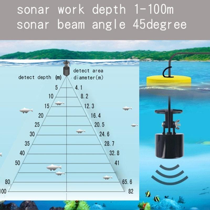 77HC Portable Fish Finders wit - Fish Finder Portable recensie en prijs