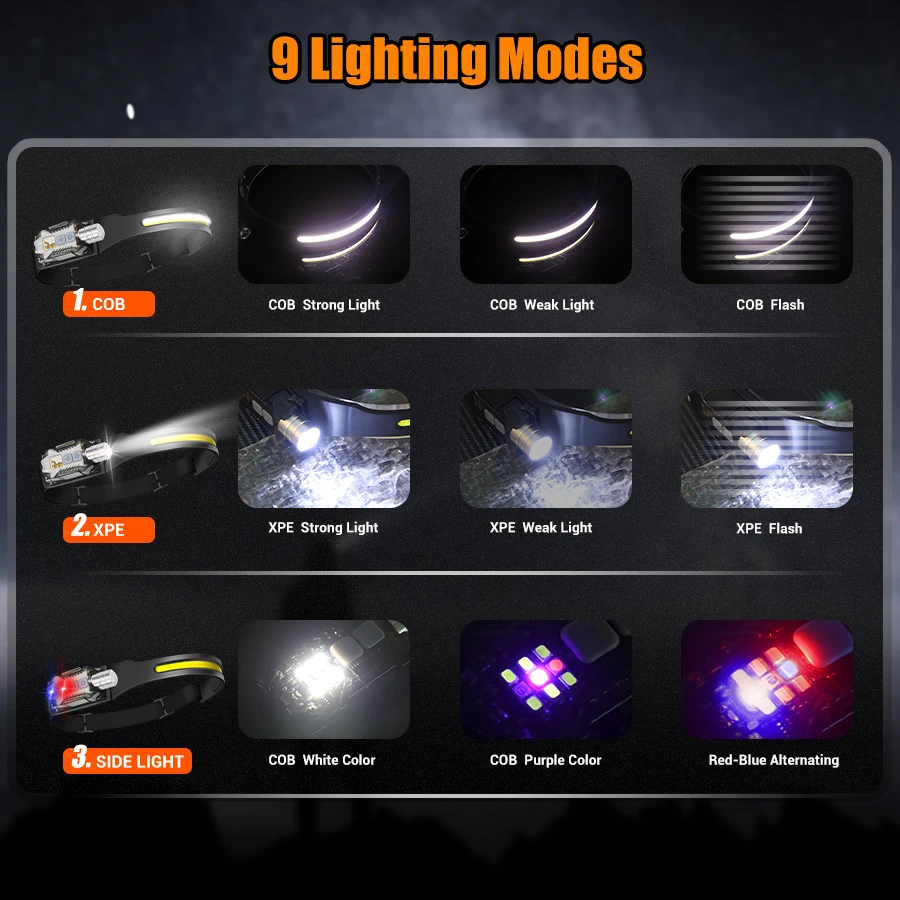 Powerful LED Headlamp Portable - Fishing Light recensie en prijs
