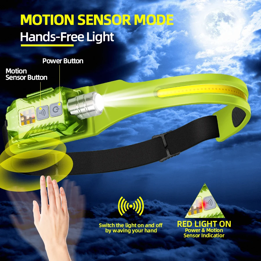 Powerful LED Headlamp Portable - Fishing Light recensie en prijs