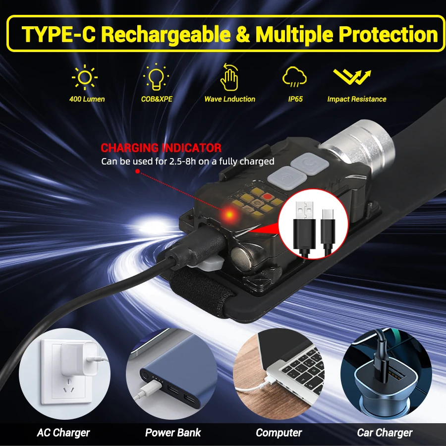 Powerful LED Headlamp Portable - Fishing Light recensie en prijs