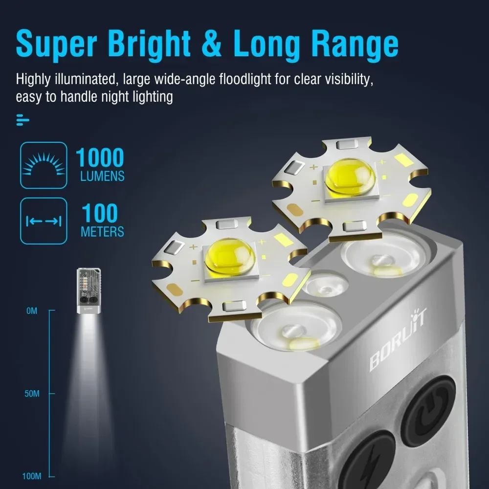 BORUiT V10 Keychain UV LED EDC - Fishing Light recensie en prijs