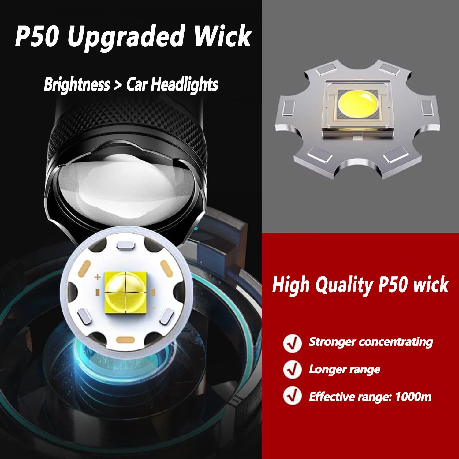 Ultra Bright LED Flashlight 20 - Fishing Light recensie en prijs