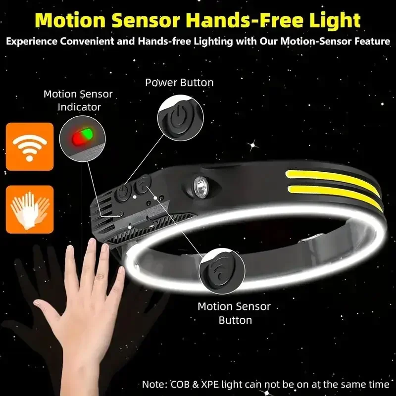 LED Sensor Headlamp USB Rechar - Fish Finder Battery recensie en prijs