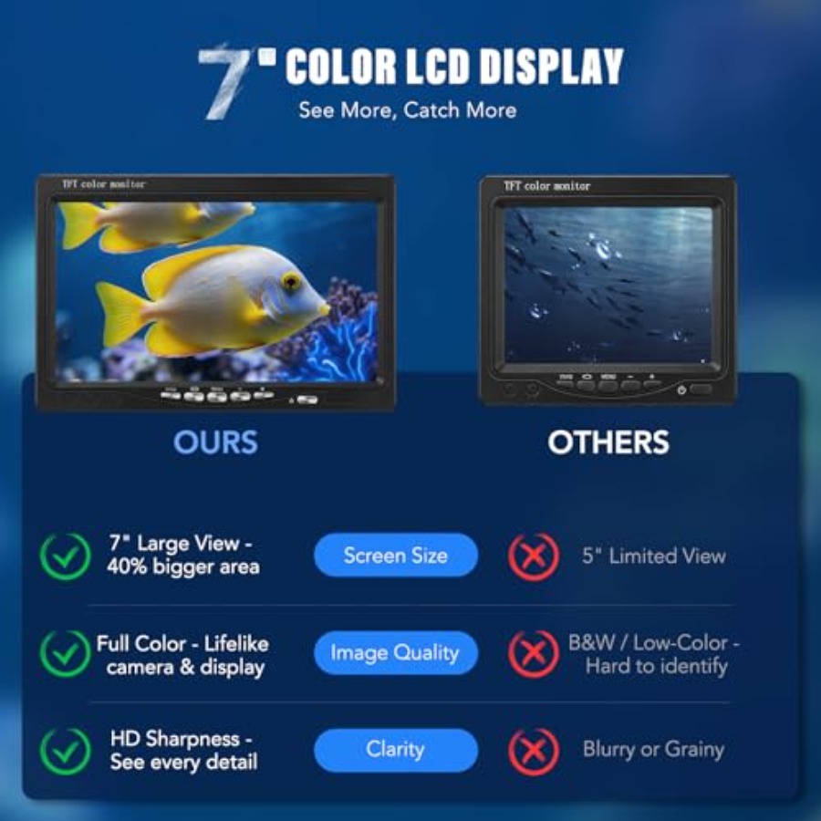 Portable fish finder for lake, - Fish Finder Portable recensie en prijs