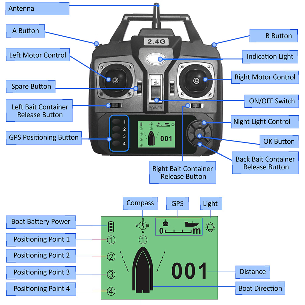 GPS Automatic Remote Control B - Fish Finder Cable recensie en prijs