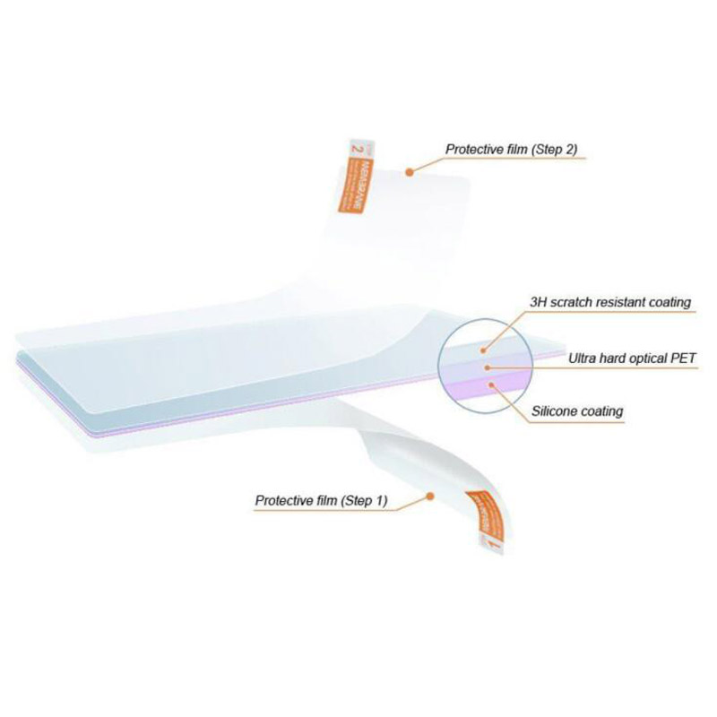 2pcs Soft Clear Screen Protect - Fish Finder Gps recensie en prijs