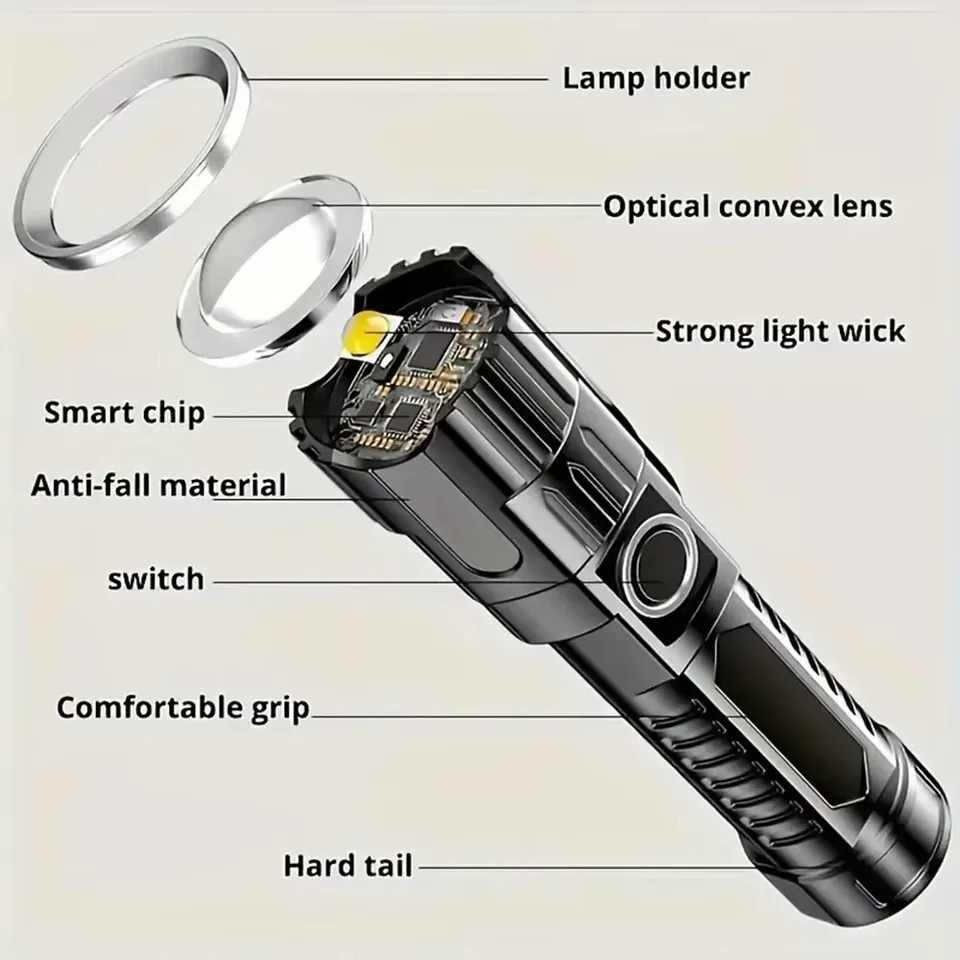 Super Bright LED Flashlight US - Fish Finder Battery recensie en prijs